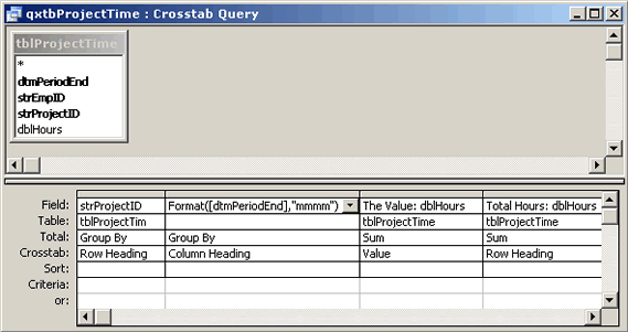 The design of the crosstab query, showing the Crosstab row and the Group By and Aggregate settings.