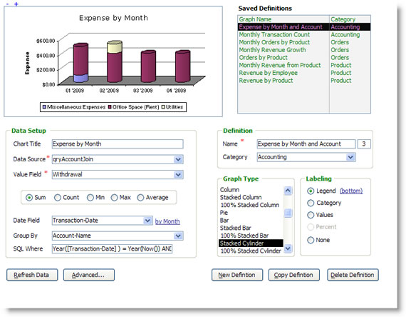 Ms access dashboard examples