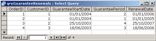 The resulting data from the DateAdd query above.