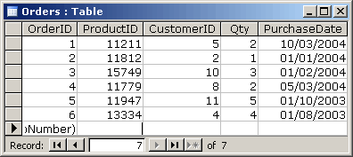 Microsoft Access table showing records held in the Orders table