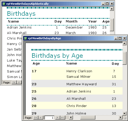 Reports generated from the Birthday Switchboard
