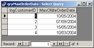 The results of finding the latest OrderDate for each individual Customer using the Max() function