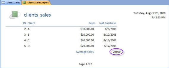 Fig 4 Access 2007 calculates the average sales